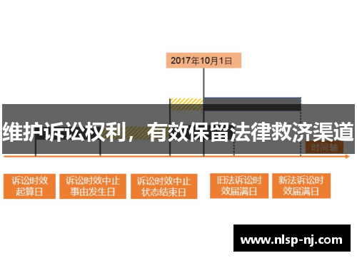 维护诉讼权利，有效保留法律救济渠道